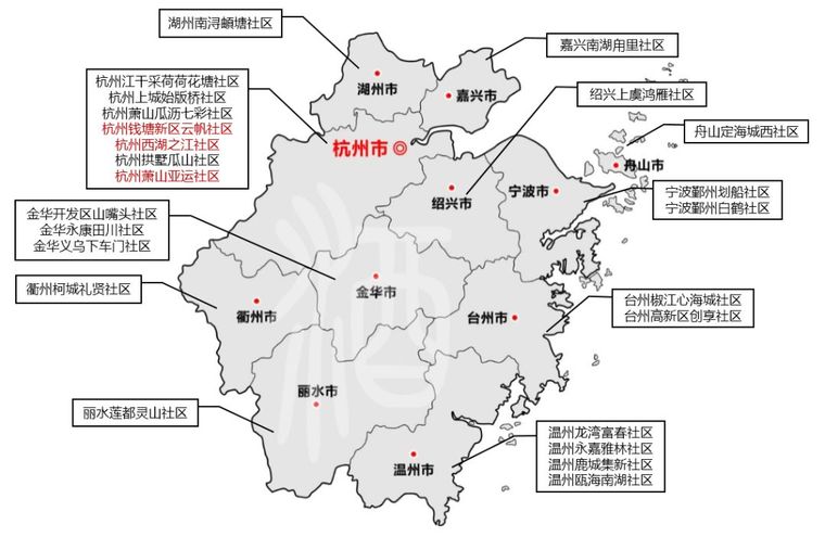 “未来社区”内涵辨析丨附19年未来社区资料_15