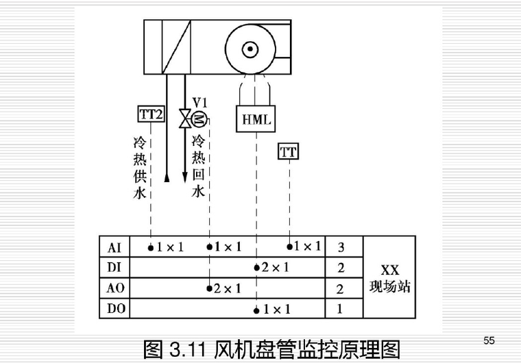 风机盘管监控原理图