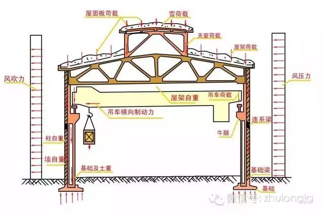 力学受力分析高清图，建议先收藏！_13