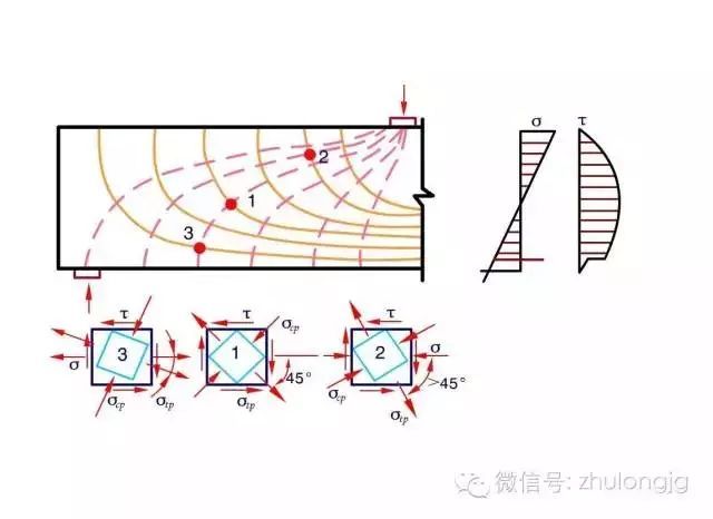 力学受力分析高清图，建议先收藏！_24