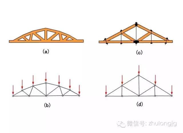 力学受力分析高清图，建议先收藏！_31