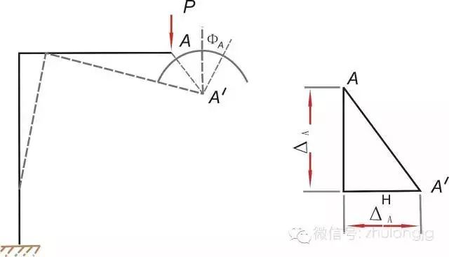 力学受力分析高清图，建议先收藏！_51