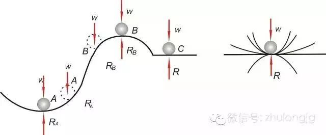 力学受力分析高清图，建议先收藏！_70