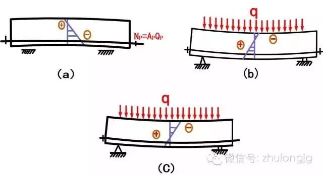 力学受力分析高清图，建议先收藏！_81