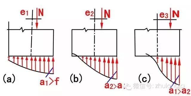 力学受力分析高清图，建议先收藏！_98