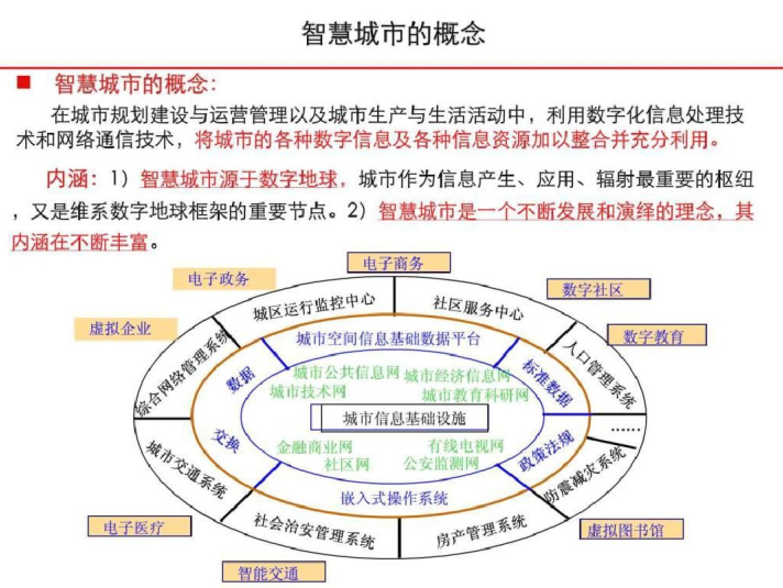 智慧城市的发展和展望_PDF59页-智慧城市的概念