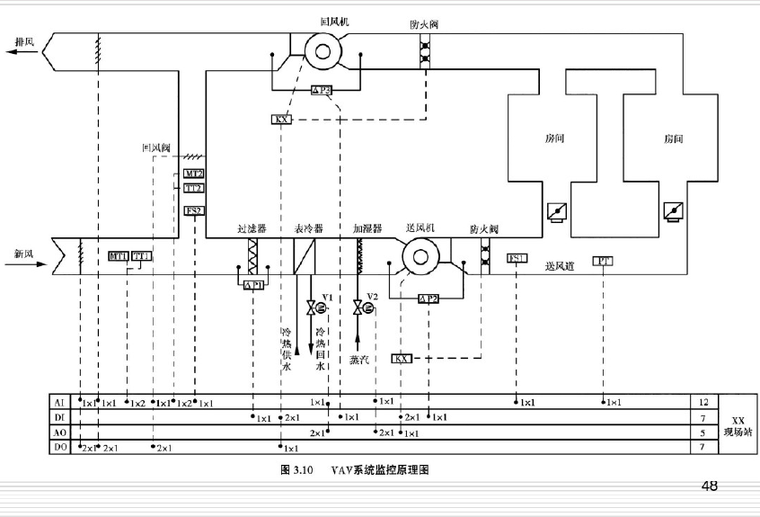 vav系统监控原理图
