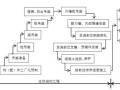 预制装配式建筑施工常见质量问题与防范措施