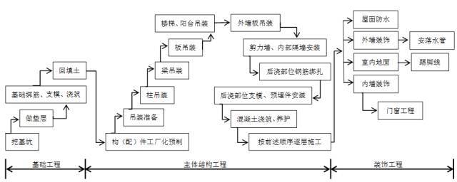 装配式建筑成品保护措施资料下载-预制装配式建筑施工常见质量问题与防范措施