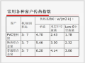 塑钢门窗与其它材质门窗性能对比介绍