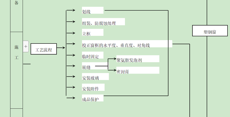 外墙涂刷专项施工方案资料下载-楼外墙塑钢窗专项施工方案