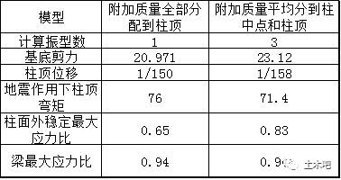 门刚中砌体墙怎么考虑？_8