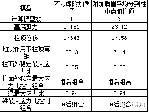 门刚中砌体墙怎么考虑？_3