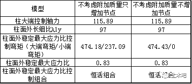 门刚中砌体墙怎么考虑？_5