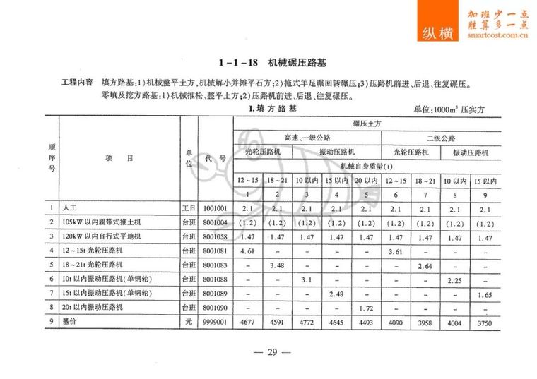 路基填筑资料下载-路基填筑还有哪些费用漏算？9条定额理一下