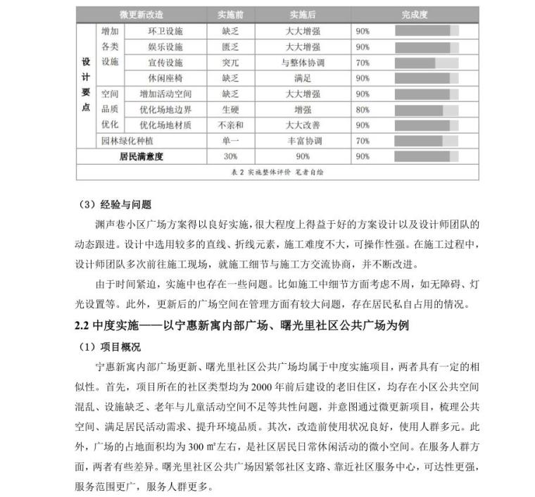 基于实施社区公共空间微更新多元主体分析-基于实施效果的社区公共空间微更新多元主体分析——以南京市为例 (4)