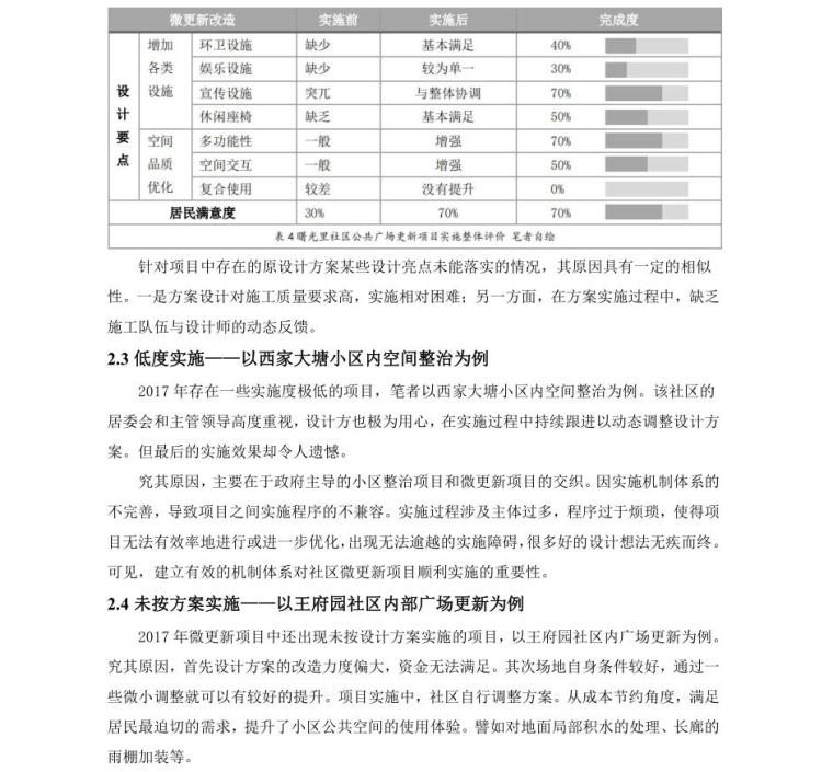 基于实施社区公共空间微更新多元主体分析-基于实施效果的社区公共空间微更新多元主体分析——以南京市为例 (5)