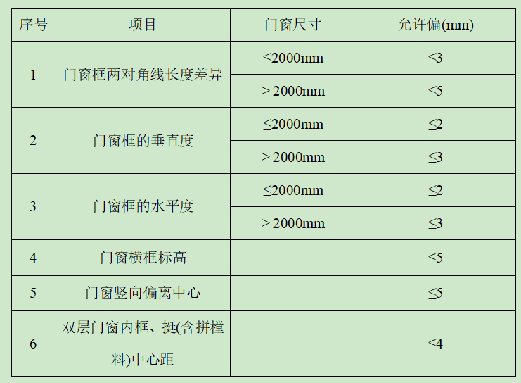 塑钢门窗结构资料下载-轻钢门式网架结构厂房塑钢门窗施工方案