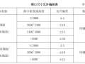 铝合金门窗施工方案及质量控制措施