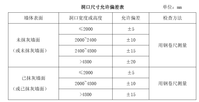 铝合金门窗施工难点资料下载-铝合金门窗施工方案及质量控制措施