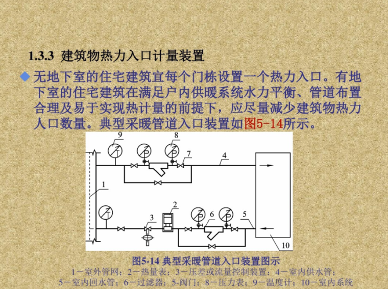 暖通空调课件-供暖工程（101页）-热力入口装置