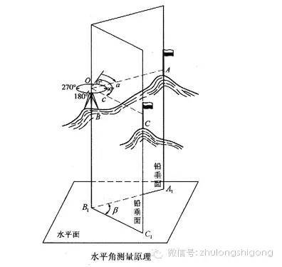 三大测量仪器操作详解_8