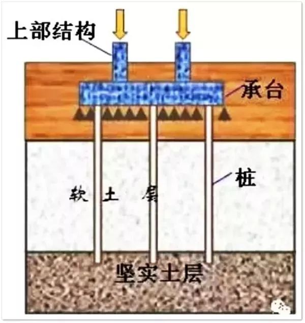 [干货]基桩检测常见30问详细解答！_15