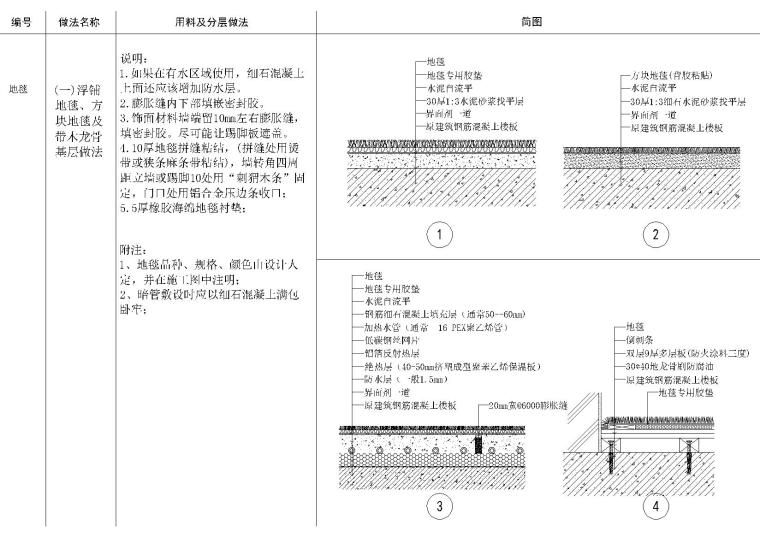 钢构墙面彩板安装图资料下载-地面，吊顶，墙面，墙地墙顶相接节点大样