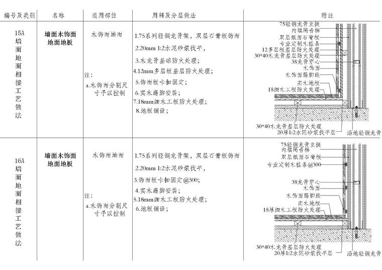 地面，吊顶，墙面，墙地墙顶相接节点大样-墙面木饰面地面地毯相接节点