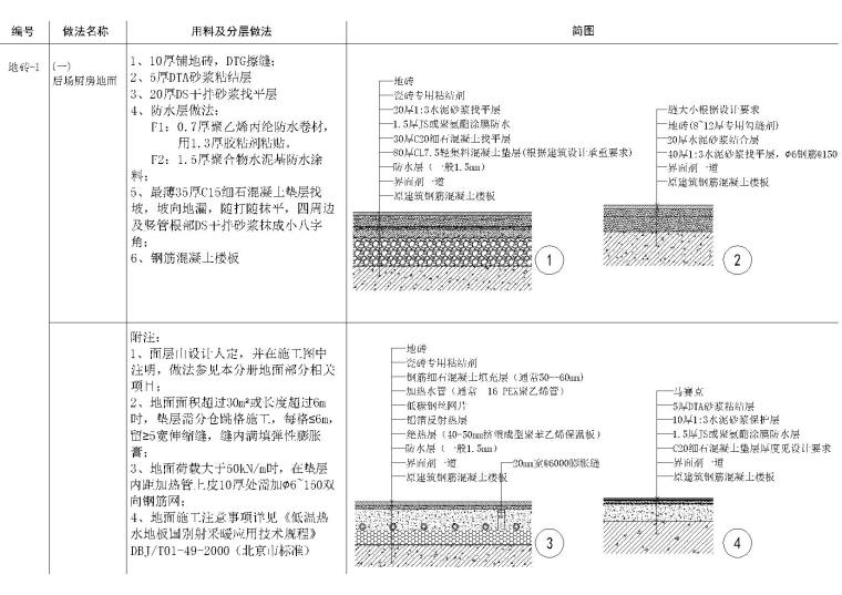 地面，吊顶，墙面，墙地墙顶相接节点大样-铺地砖、防水地面地暖地面节点