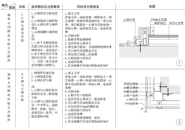 地面，吊顶，墙面，墙地墙顶相接节点大样-石材与硬包节点图