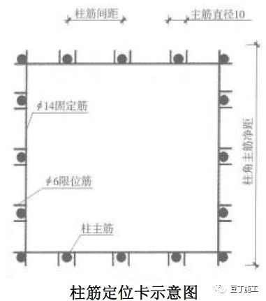 混凝土结构加固计算手册资料下载-18个混凝土结构施工工艺及操作要点