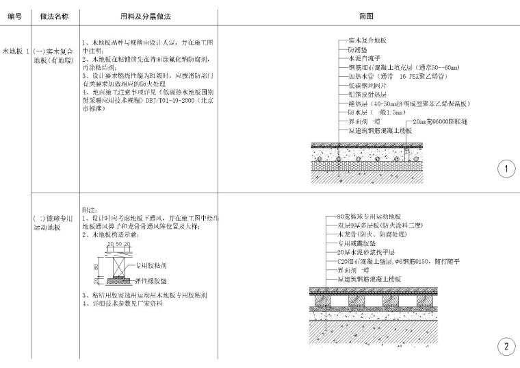 地面，吊顶，墙面，墙地墙顶相接节点大样-硬实木复合地板节点