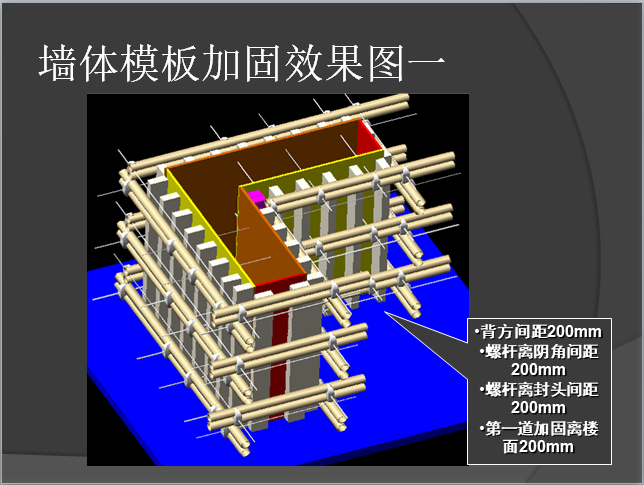 建筑工程模板工程施工工艺培训-墙体模板加固效果图