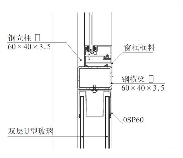 什么是U型玻璃？_21