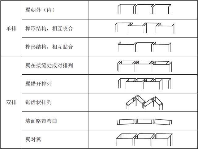 什么是U型玻璃？_13