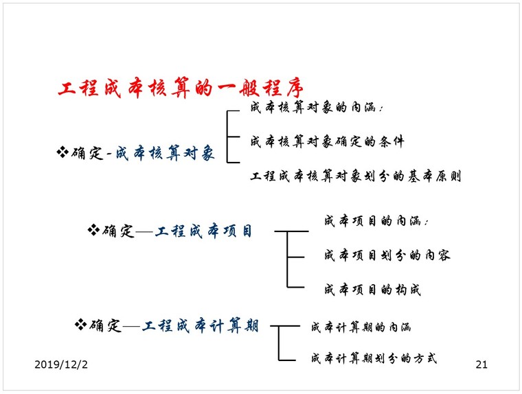 建筑工程成本核算培训课件（PPT格式）-5、工程成本核算的一般程序