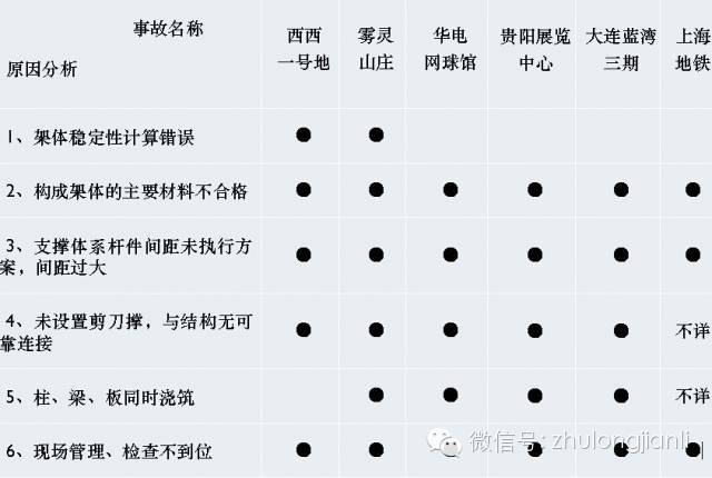 脚手架、模板支架常见事故特点及预防_14