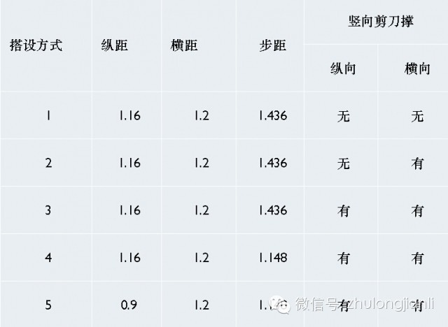 脚手架、模板支架常见事故特点及预防_24