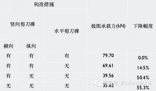 脚手架、模板支架常见事故特点及预防_25