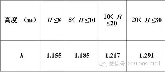 脚手架、模板支架常见事故特点及预防_33