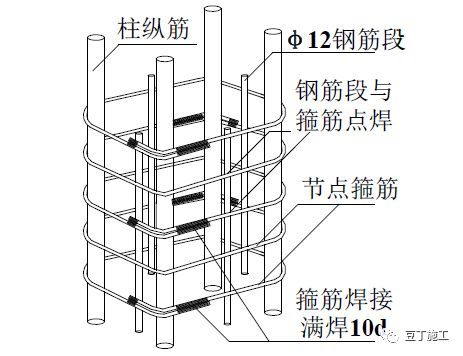 18个混凝土结构施工工艺及操作要点_15