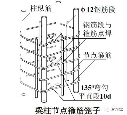 18个混凝土结构施工工艺及操作要点_16