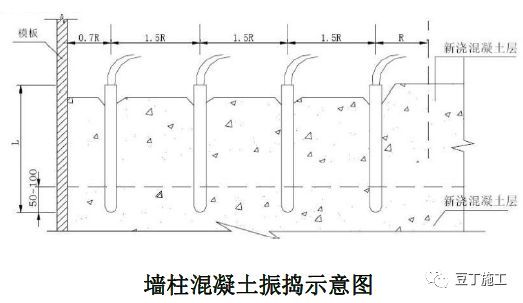 18个混凝土结构施工工艺及操作要点_37