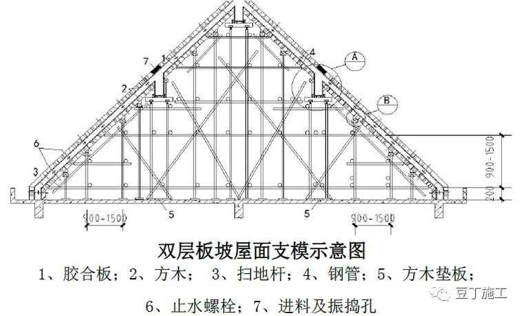 18个混凝土结构施工工艺及操作要点_27