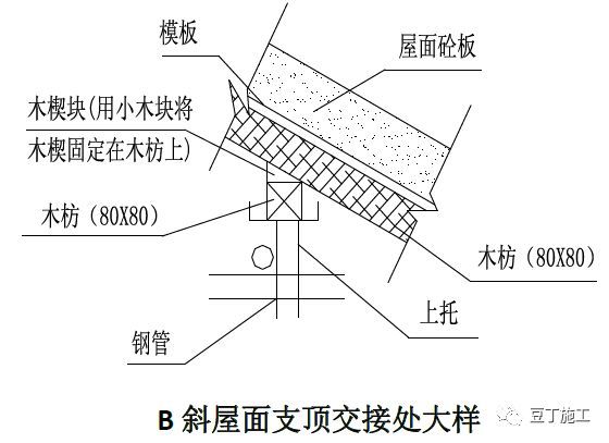 18个混凝土结构施工工艺及操作要点_30