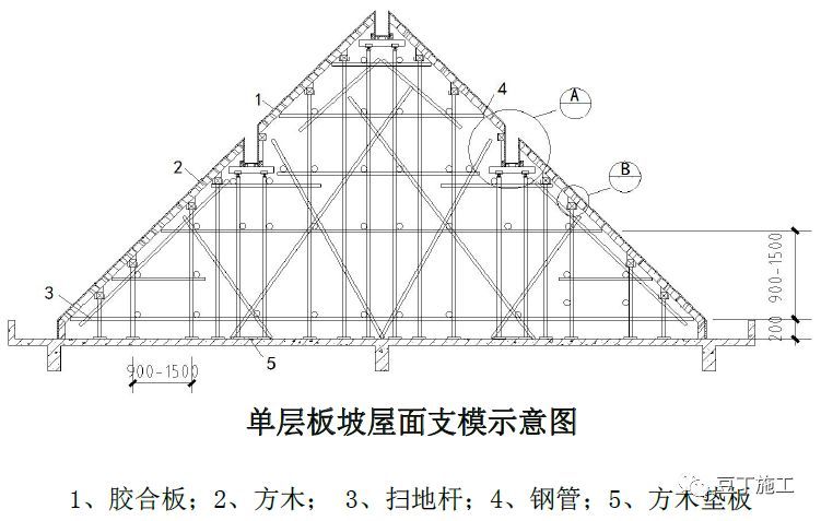 18个混凝土结构施工工艺及操作要点_28