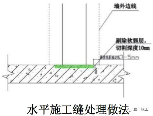 18个混凝土结构施工工艺及操作要点_51