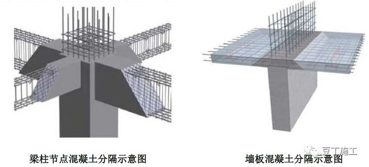 18个混凝土结构施工工艺及操作要点_47