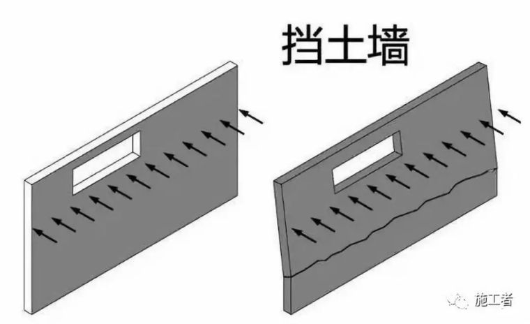 剪力墙、承重墙、挡土墙、填充的区别是什么_4